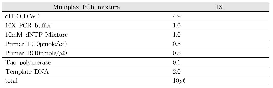 PCR을 위한 Mixture용량