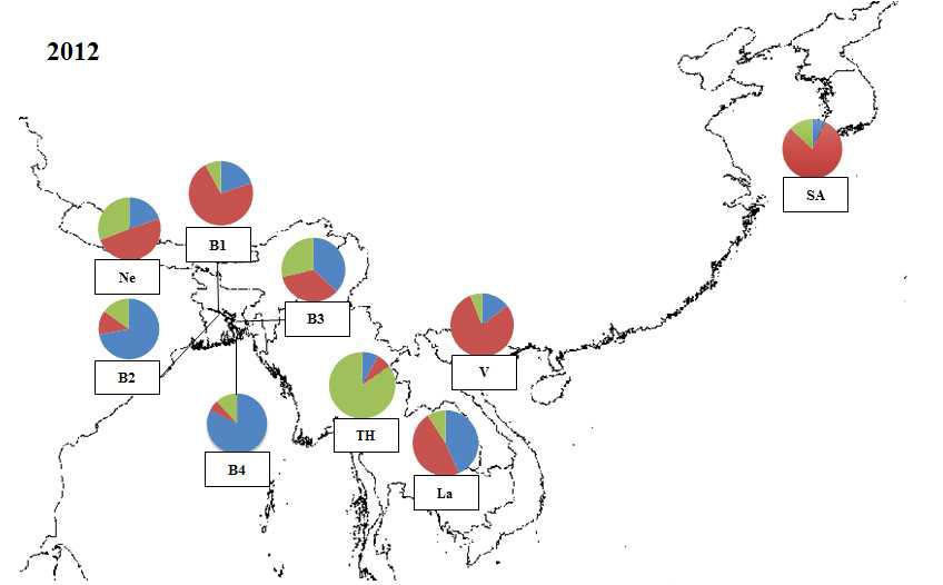 파이 차트로 나타낸 2012년 국내외 흰등멸구 개체군의 유전적 구조