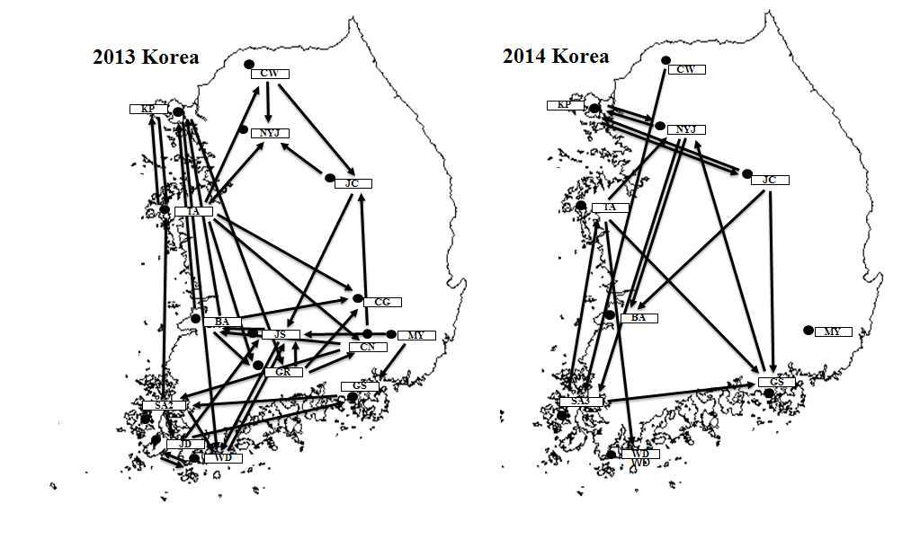 한국 지역의 흰등멸구 비래경로(2013~ 2014)