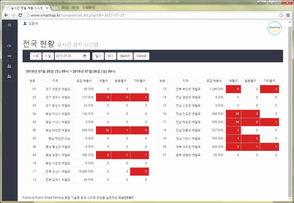 멸구류 비래 실시간 감지 시스템의 전국 멸구류 비래 현황 (2015.07.25.)