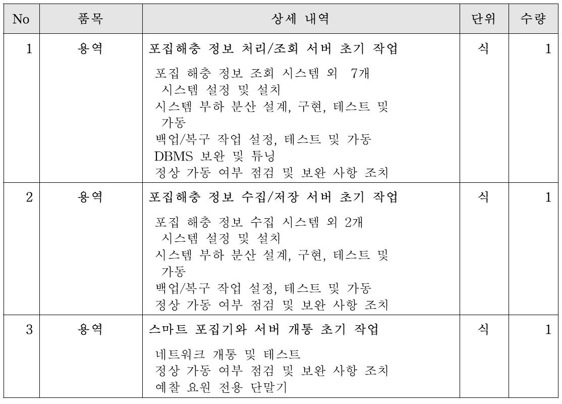 초기 전체 시스템 설치 표준화 (1/1)