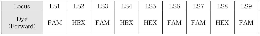 각 프라이머에 표지한 Dye 종류