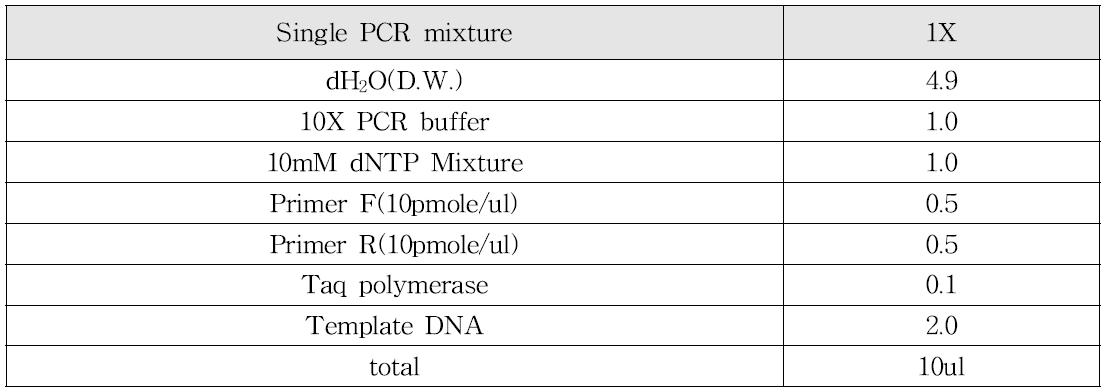 Single PCR mixture용량