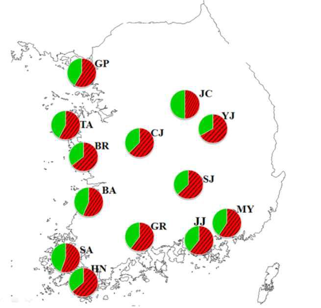 파이 차트로 나타낸 2013년 4월 국내 13개 애멸구 개체군의 유전적 구조