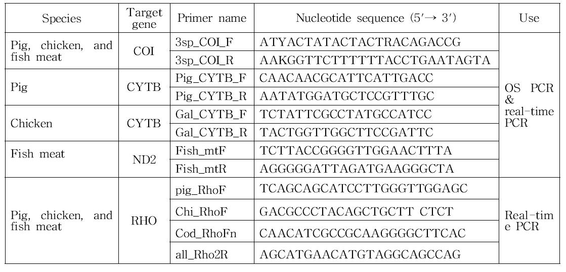 주관과제 제공시료와 시중 혼합육 정성-정량 분석에 이용한 OS-PCR, real-time PCR용 프라이머의 조합