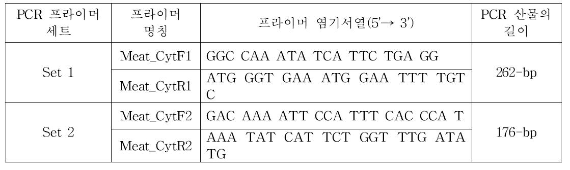 mtDNA CYTB에서 개발한 범용 프라이머