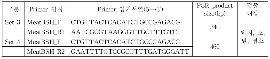 mtDNA CYTB 유전자 서열에서 개발한 범용 PCR primer 쌍