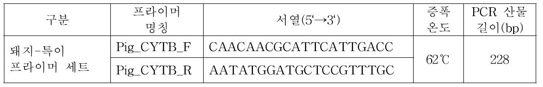 돼지 특이 검출을 위한 mtDNA CYTB 프라이머와 PCR 반응의 온도 조건과 산물의 길이