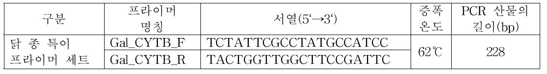 닭 특이 검출을 위한 CYTB 프라이머와 PCR 조건과 산물의 길이