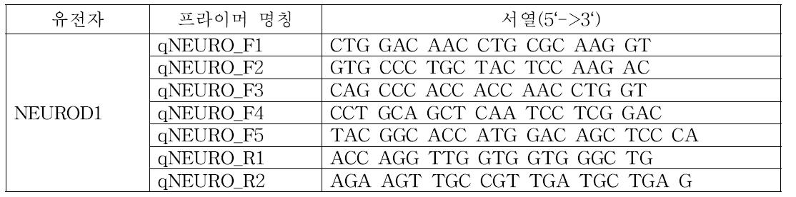NEUROD 유전자에서 개발한 범용 프라이머