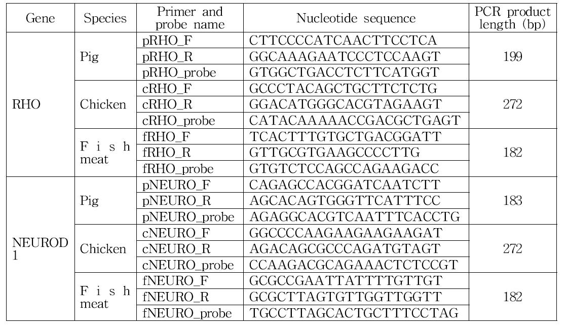 종별 차등 식별을 위해 RHO와 NEUROD1 유전자에서 고안한 종 특이적 프라이머와 probe 서열
