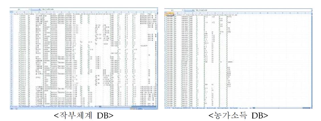 과거 식량원 작부체계 지원시스템의 DB현황