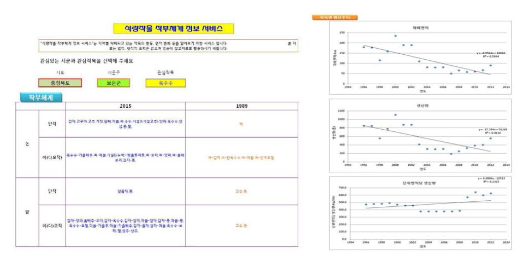 식량작물 작부체계 정보 서비스