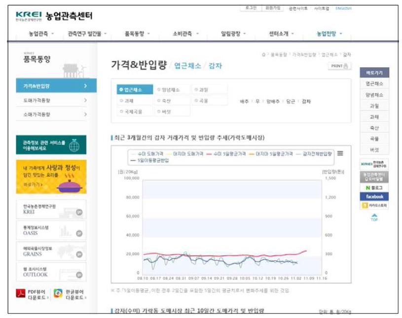 농촌경제연구원 농업관측센터 품목동향 웹페이지