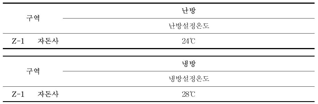 함양 천령포크 자돈사 냉난방 설정