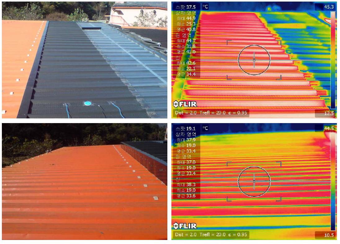열화상 카메라를 활용한 자돈사 지붕 및 태양열 시스템 패널 온도 측정
