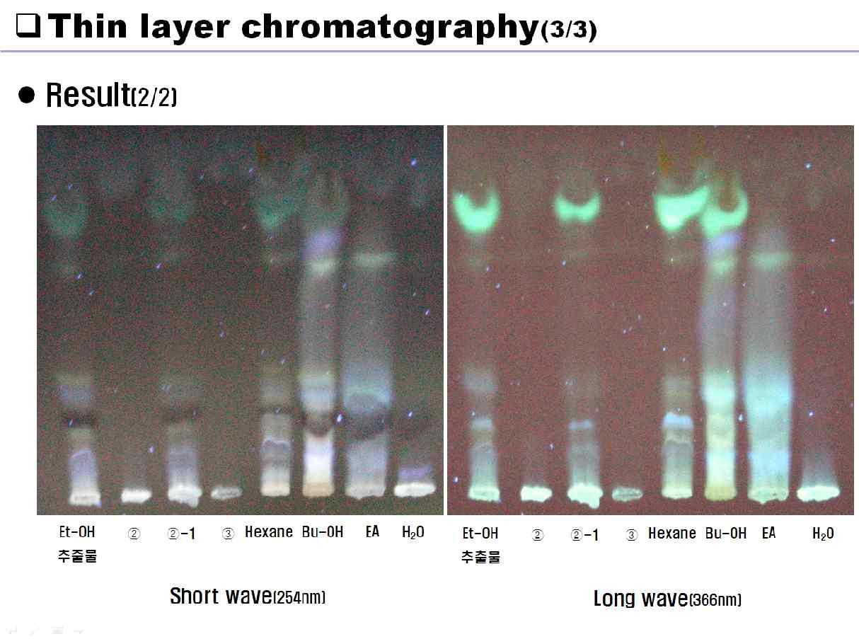 Thin layer chromatography of separated CB extract and fraction.