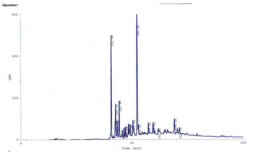 HPLC separation pattern of CBBF at 300㎚ wavelength.