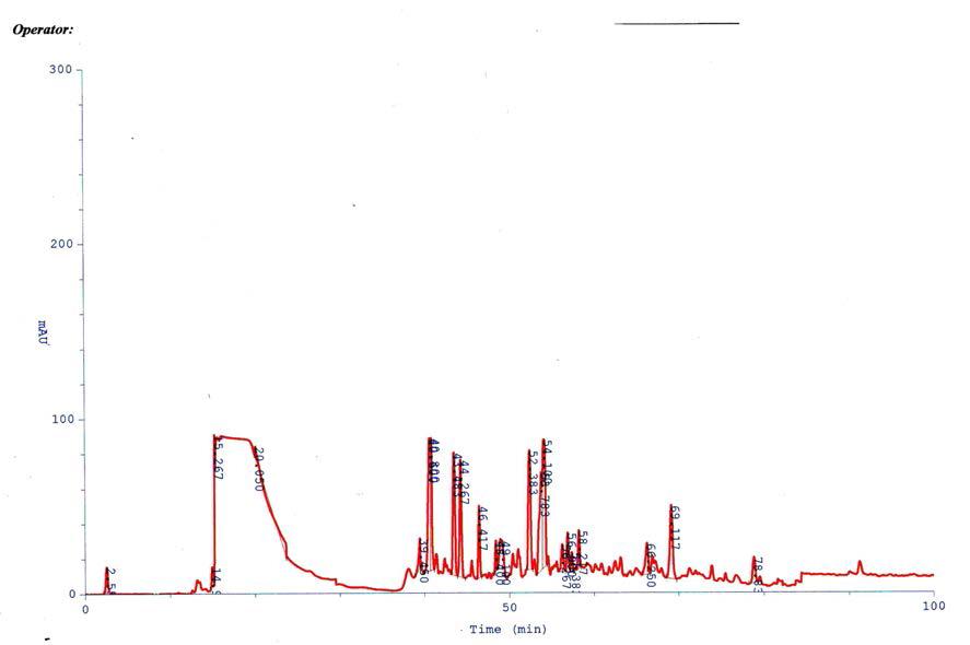 HPLC separation pattern of CBBF at 470㎚ wavelength.