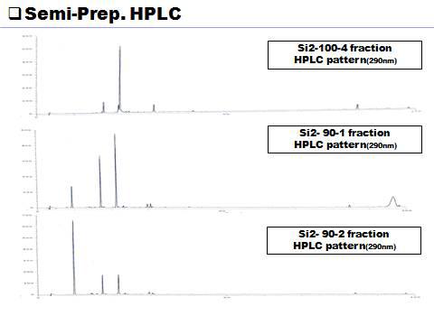 2차(2nd) Silica chromatography로 분리후, 좋은 생리활성결과를 보인, 노랑다발동충하초 분획물(Si2-100-4 fraction, Si2-90-1 fraction 및 Si2-90-2 fraction)의 각각의 HPLC 재분리 결과.