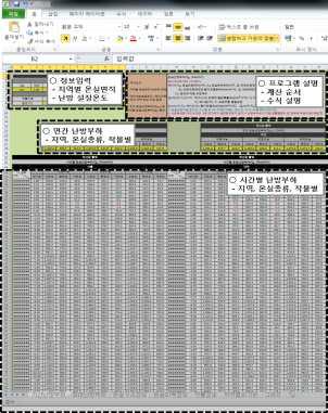 온실 난방부하 계산