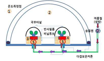 지중 열교환 냉방장치 구성도