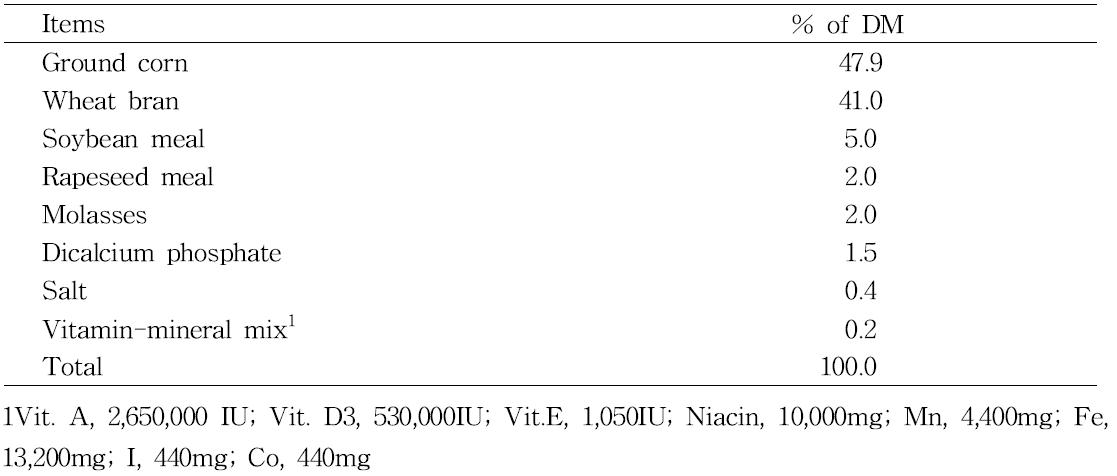 Ingredient composition of concentrate mix diet.