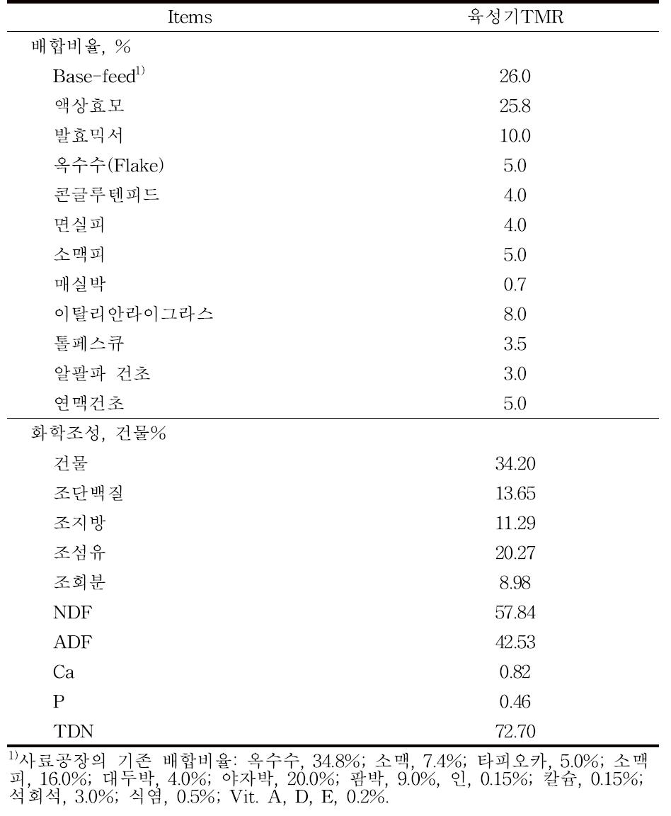 시험사료의 배합비율 및 조성분 함량