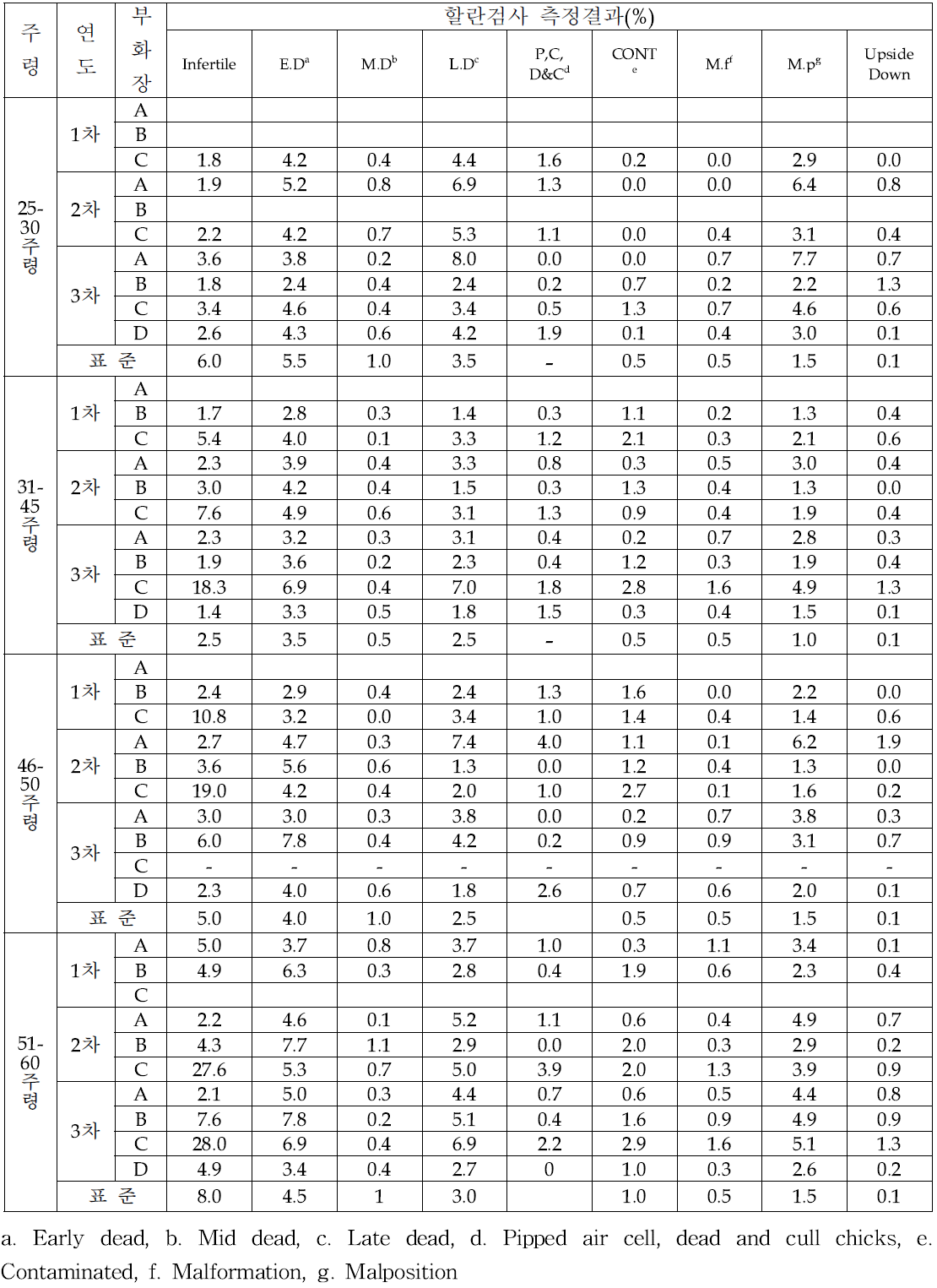 할란검사 결과