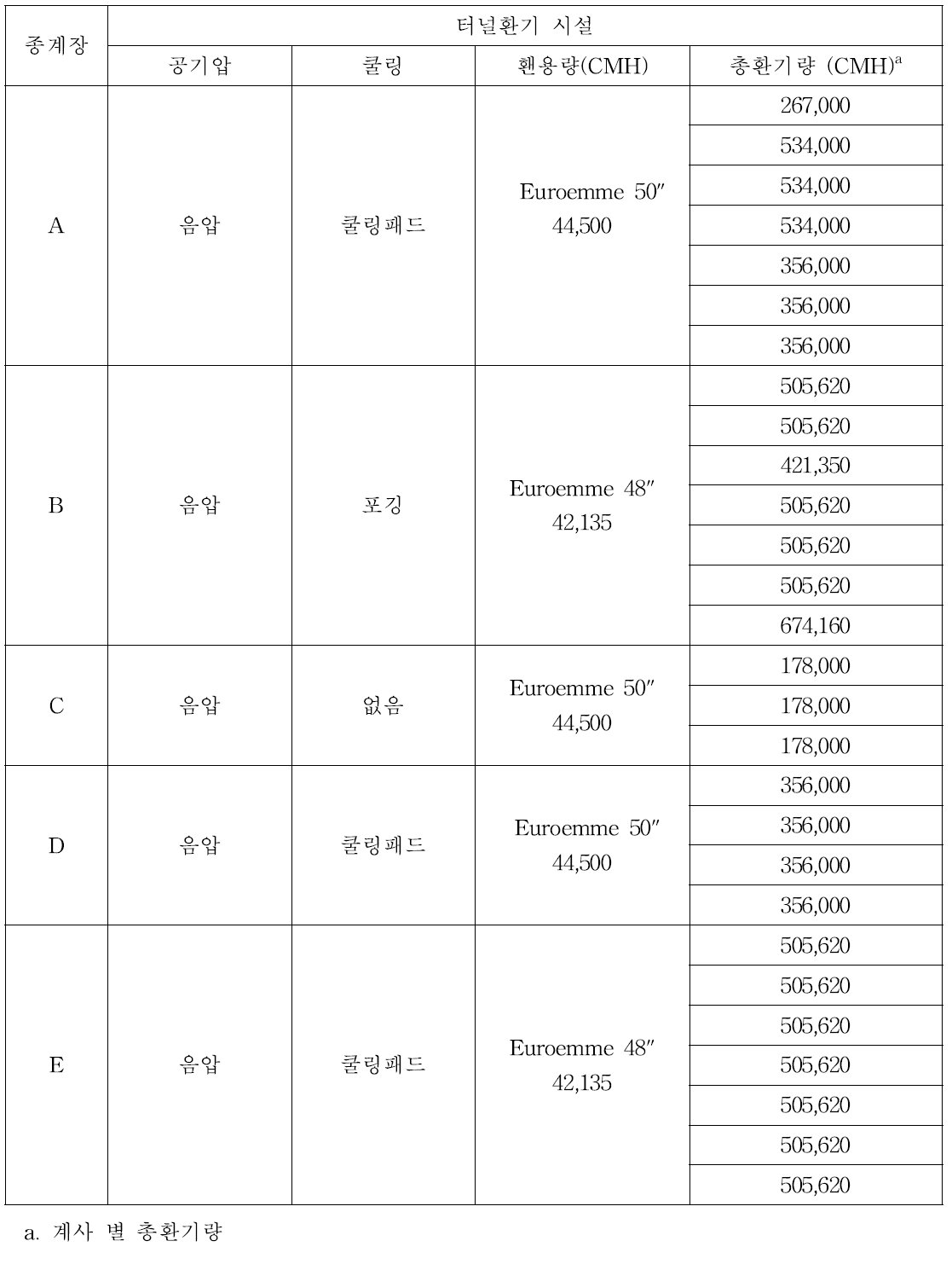 계사시설- 터널 환기시설