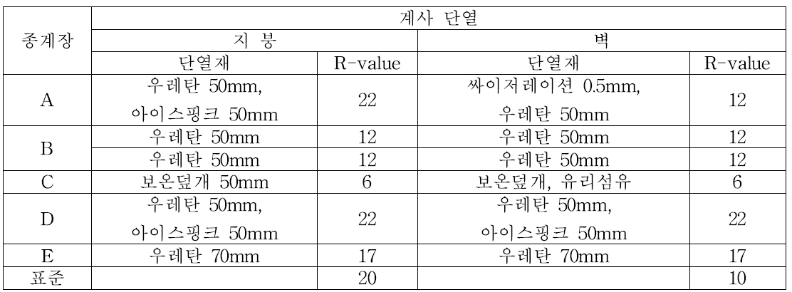 계사시설- 단열