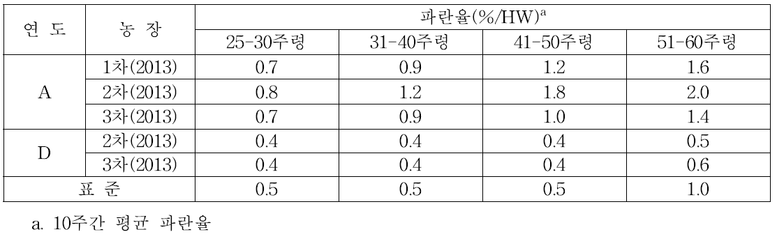 파란율