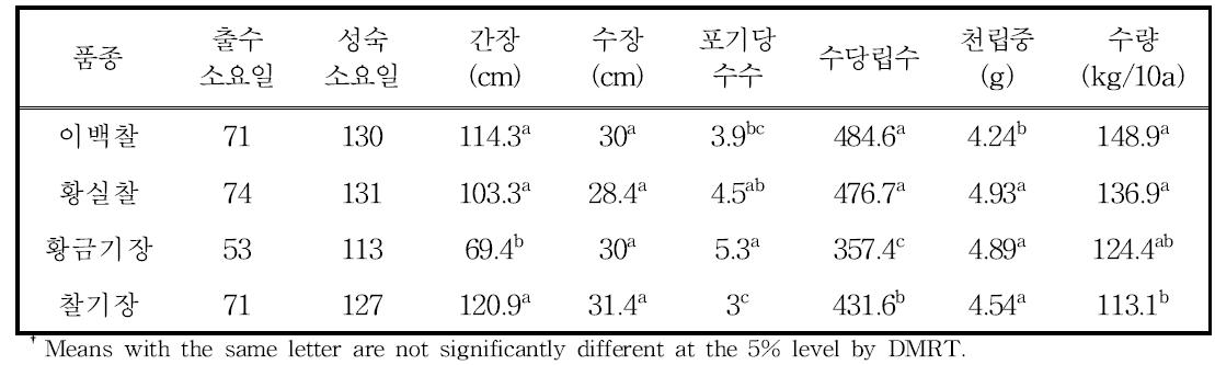 논1년/밭1년의 기장 품종별 생육 및 수량
