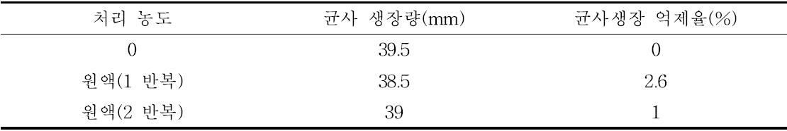 Xg 배양체 물 추출물의 P. capsici에 대한 균사생장 억제효과 조사(3DAT)