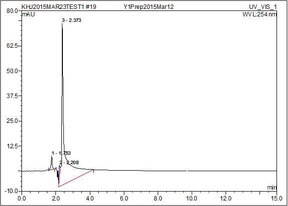 HPLC 분석 결과(Y1)얻은 HPLC 크로마토그램(이동상 : 70% 아세토니트릴)