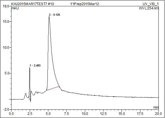 HPLC 분석 결과(Y1)얻은 HPLC 크로마토그램((이동상 : 90% 메탄올)