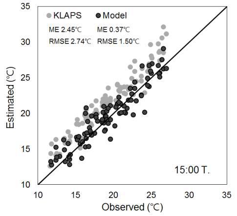 2015.7.3.~10.3기간 고랭지 배추 주산지 안반데기에 설치된 기상관측장비의 15:00 기온 실측값과 해당 지점의 추정된 기온값의 비교.