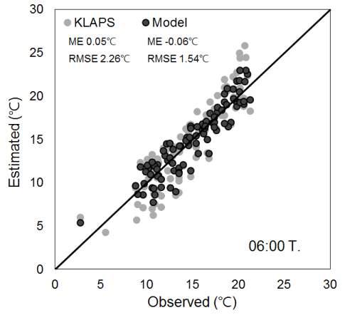 2015.7.3.~10.3기간 고랭지 배추 주산지 안반데기에 설치된 기상관측장비의 06:00 기온 실측값과 해당 지점의 추정된 기온값의 비교.