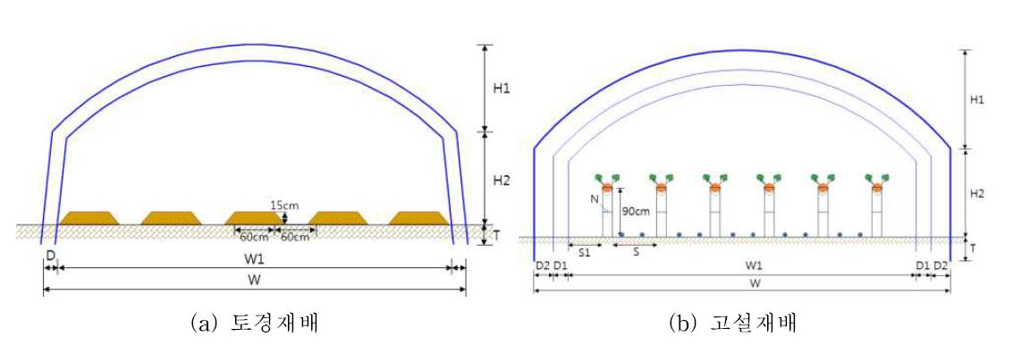 딸기 재배용 온실 단면