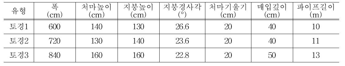 시설딸기 토경재배용 온실 규격