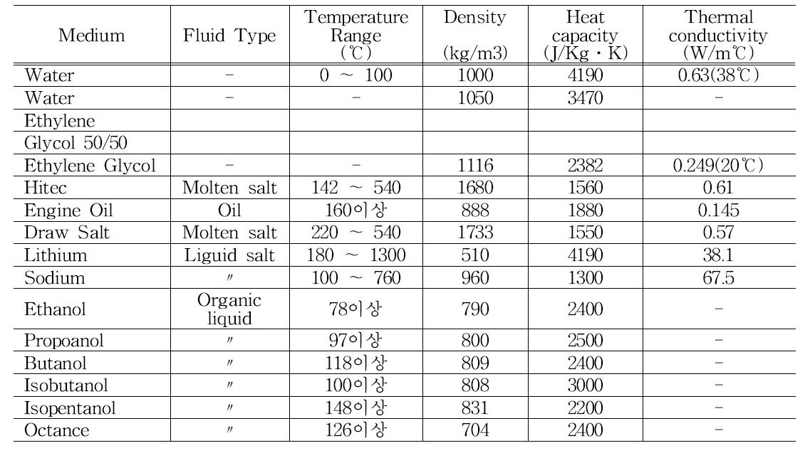 액체 현열축열재의 물리적 특성