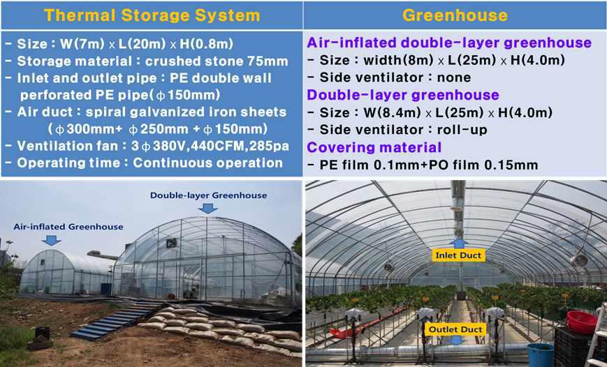 실험용 온실 및 축열시스템 제원