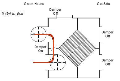 실내 공기순환 모드 운전 알고리즘