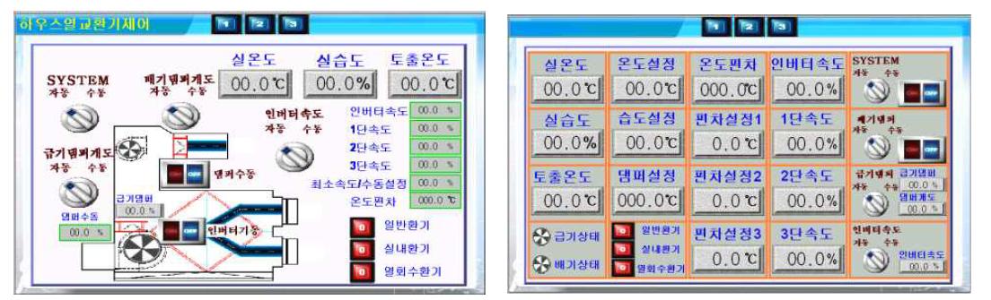 온습도 환경제어시스템 제어반 그래픽 구성