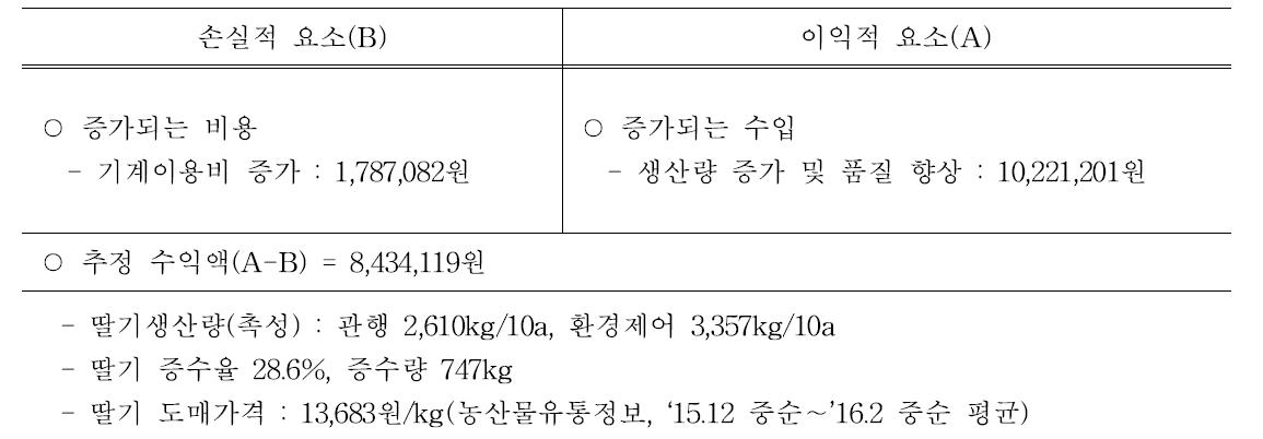 온습도 환경제어시스템 단독 사용시 경제성 분석(10a)