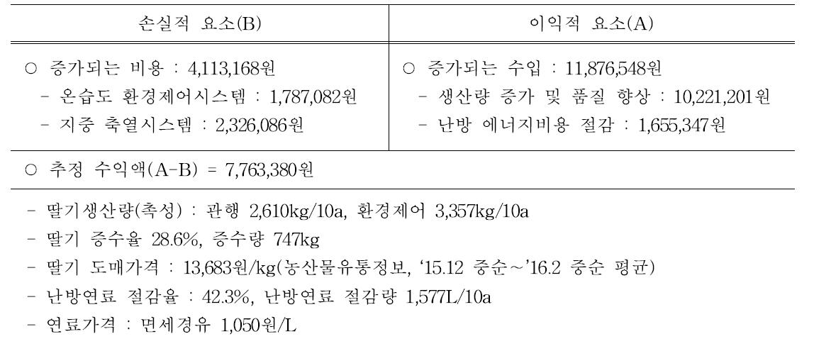 지중 축열시스템 및 온습도 환경제어시스템 복합 사용시 경제성 분석(10a)