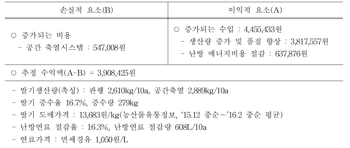 공간 축열시스템 사용시 경제성 분석(10a)