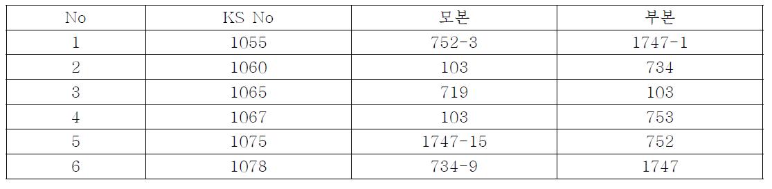 ‘12년 교배 실생계통 양성 및 선발