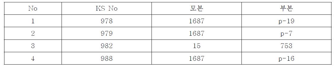 ‘10년 교배조합 실생계통 양성 및 선발