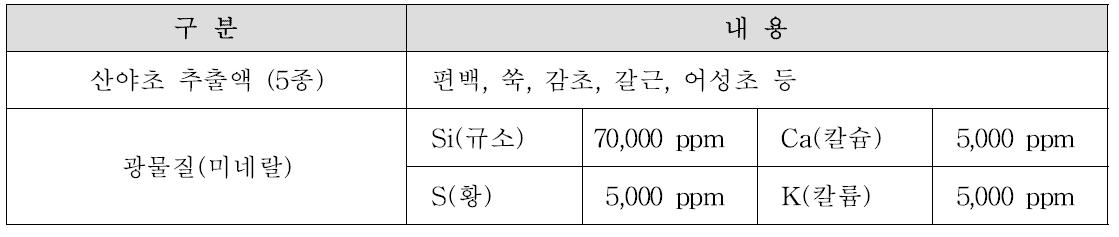 규산염광물질제제 구성성분